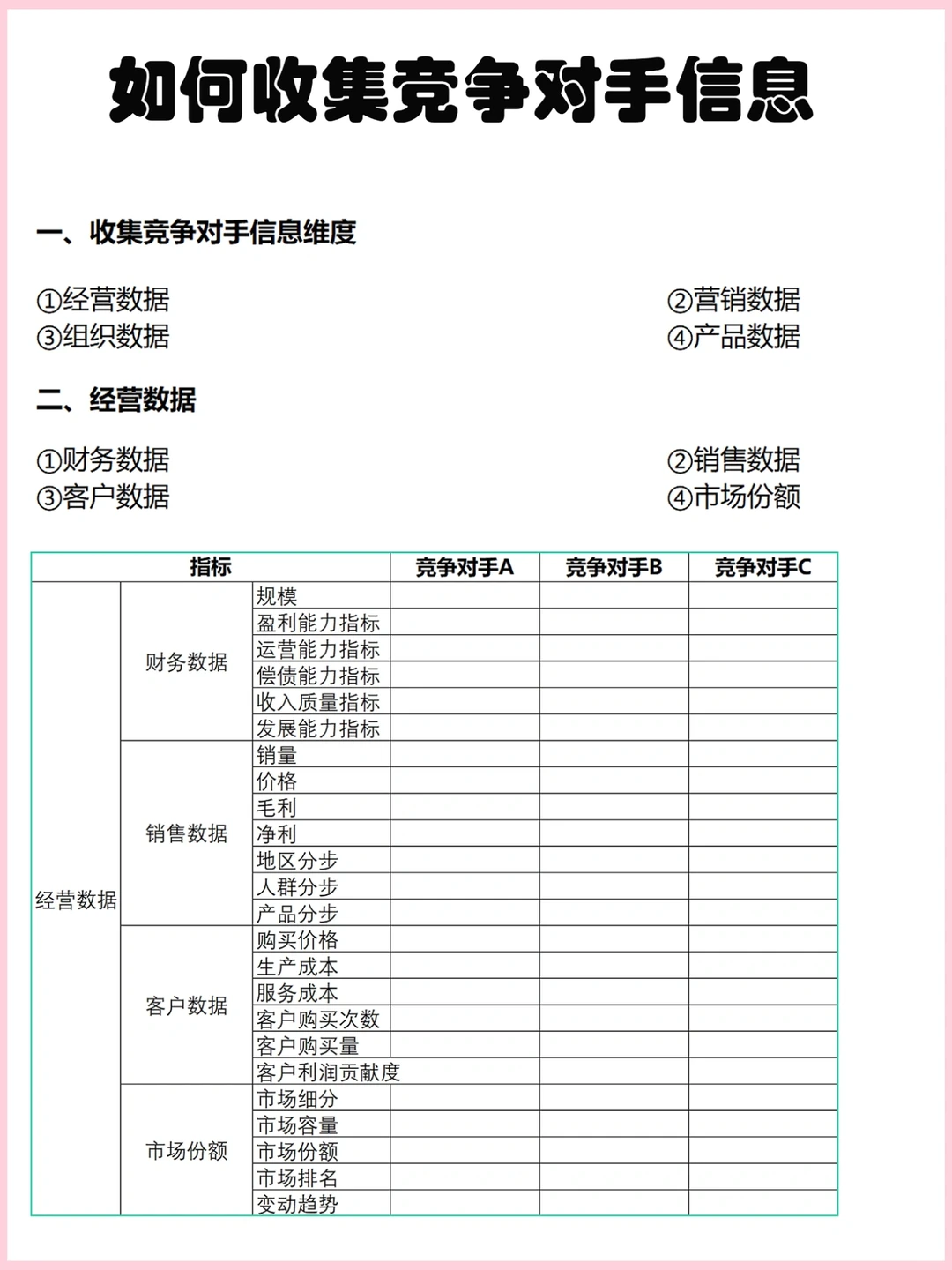如何收集竞争对手信息