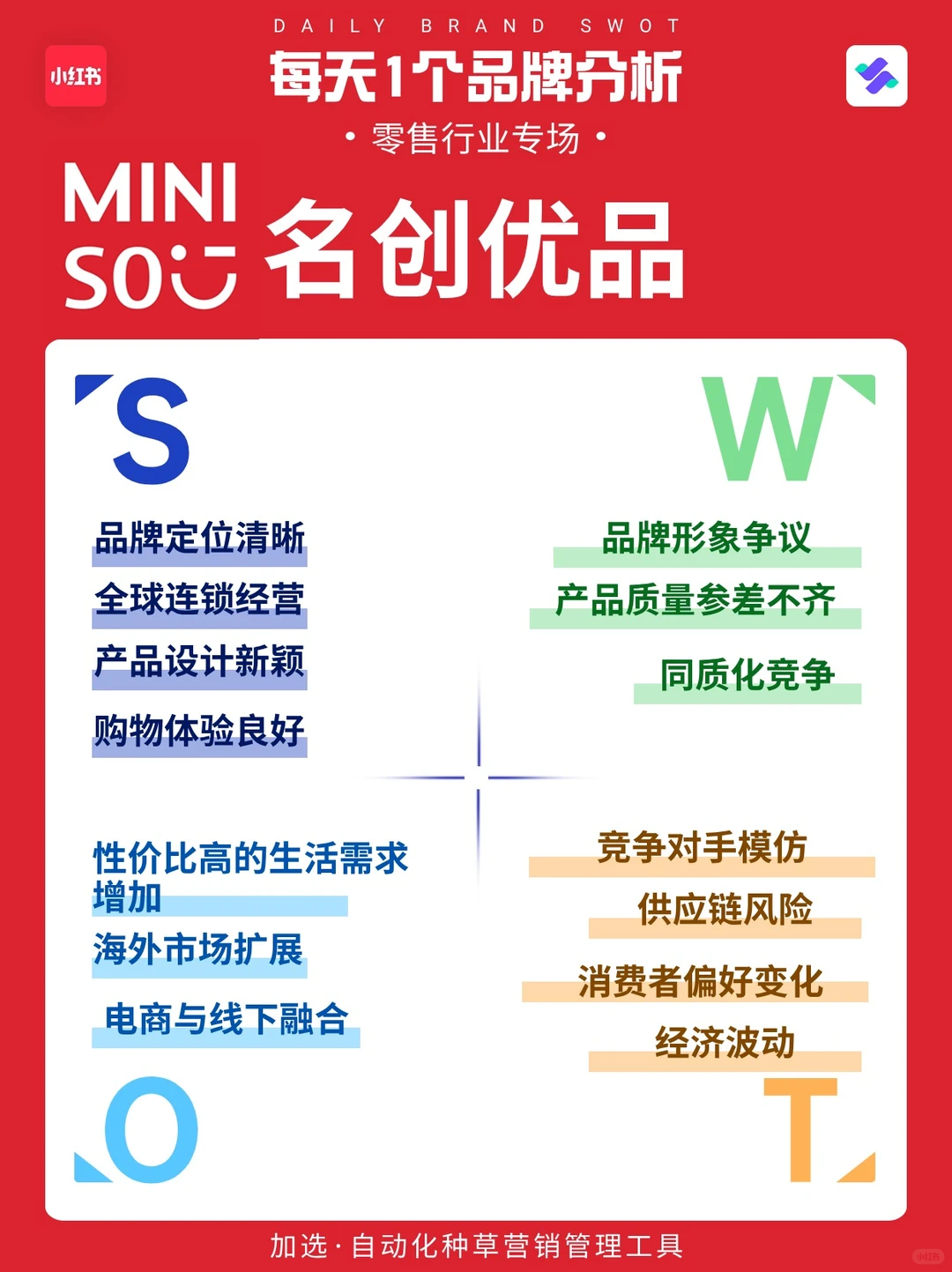 每天1个品牌SWOT分析--名创优品