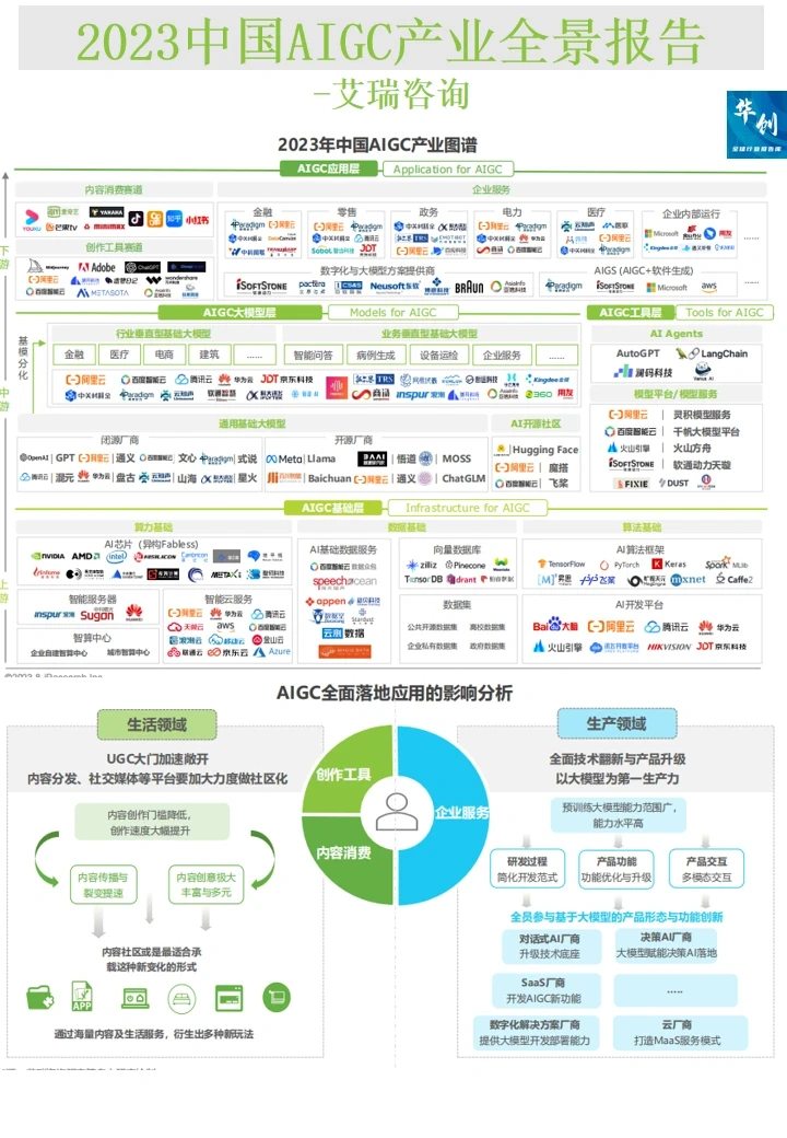 行业报告∣艾瑞AIGC产业全景报告-2023蓝海