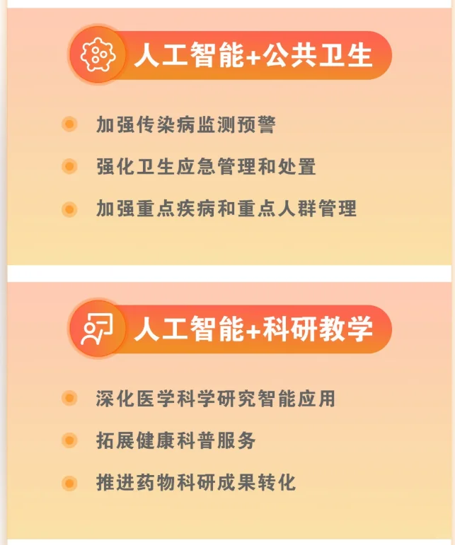 人工智能+医疗，是未来的大趋势吗？