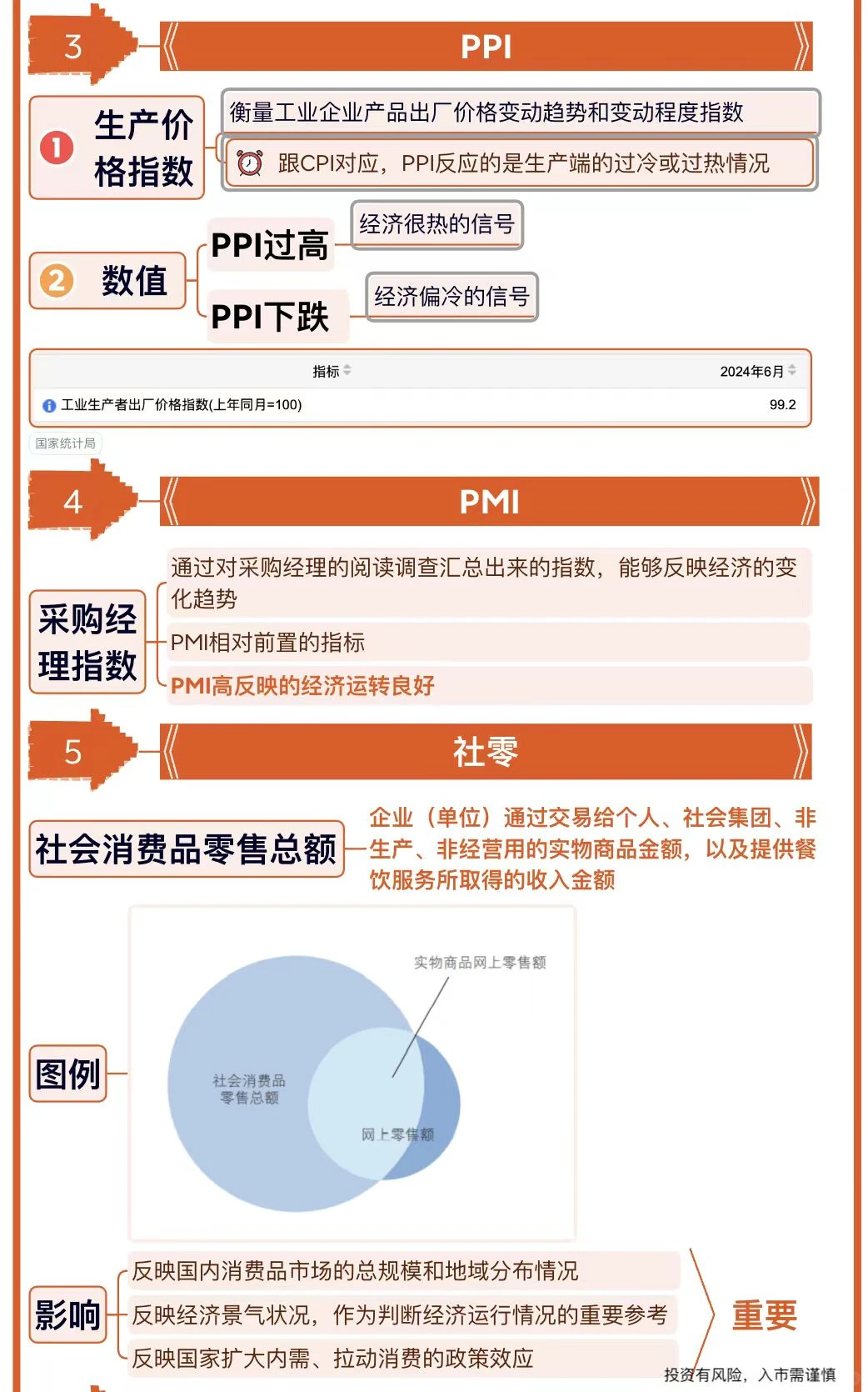 超全|宏观经济先行指标‼️小白必看