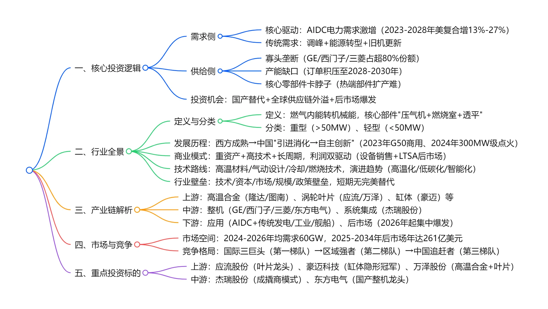 如何快速了解燃气轮机行业