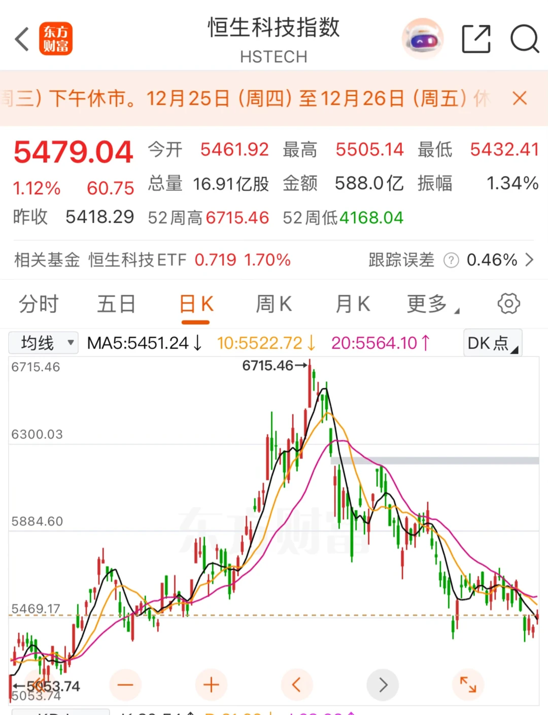 2025.12.19复盘 日元加息利空落地