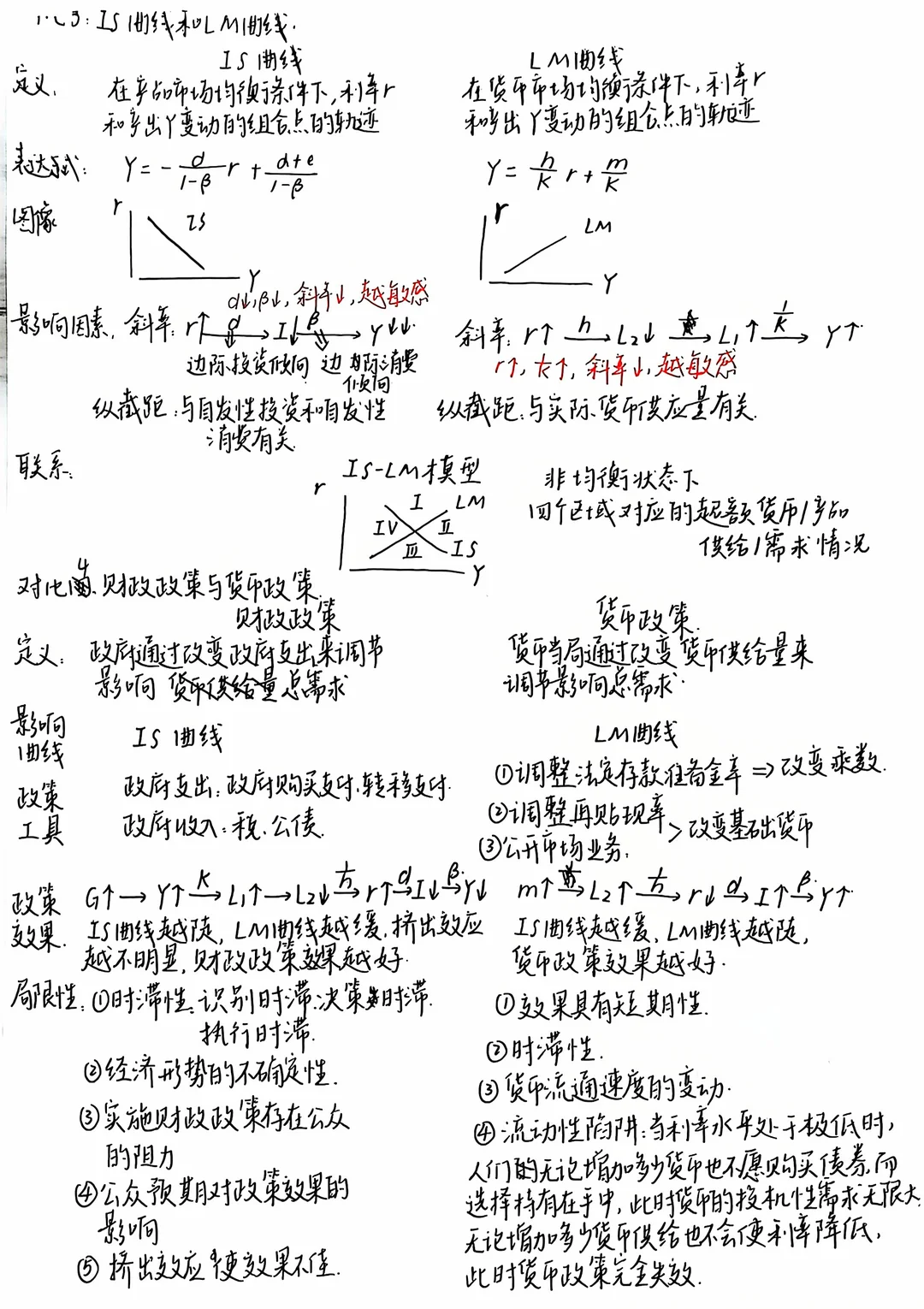 宏观经济学对比专题来啦?