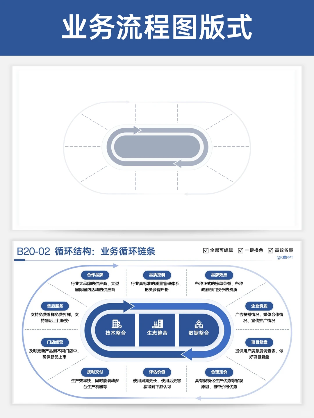 ?老板夸爆的工作汇报PPT中流程图版式！
