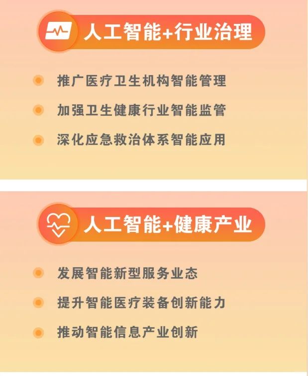 人工智能+医疗，是未来的大趋势吗？