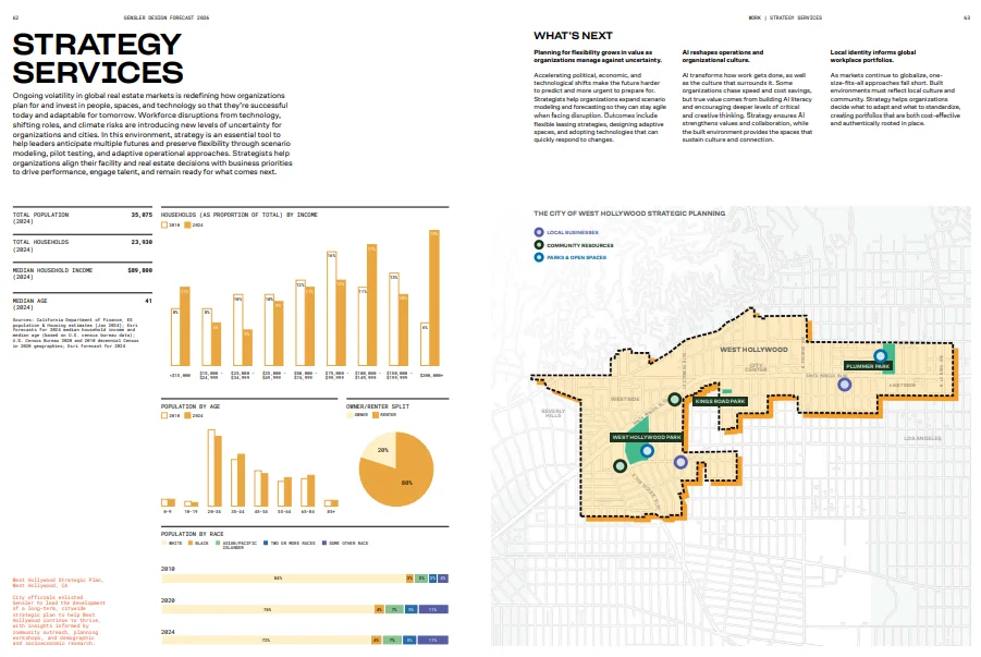 Gensler2026年设计趋势展望