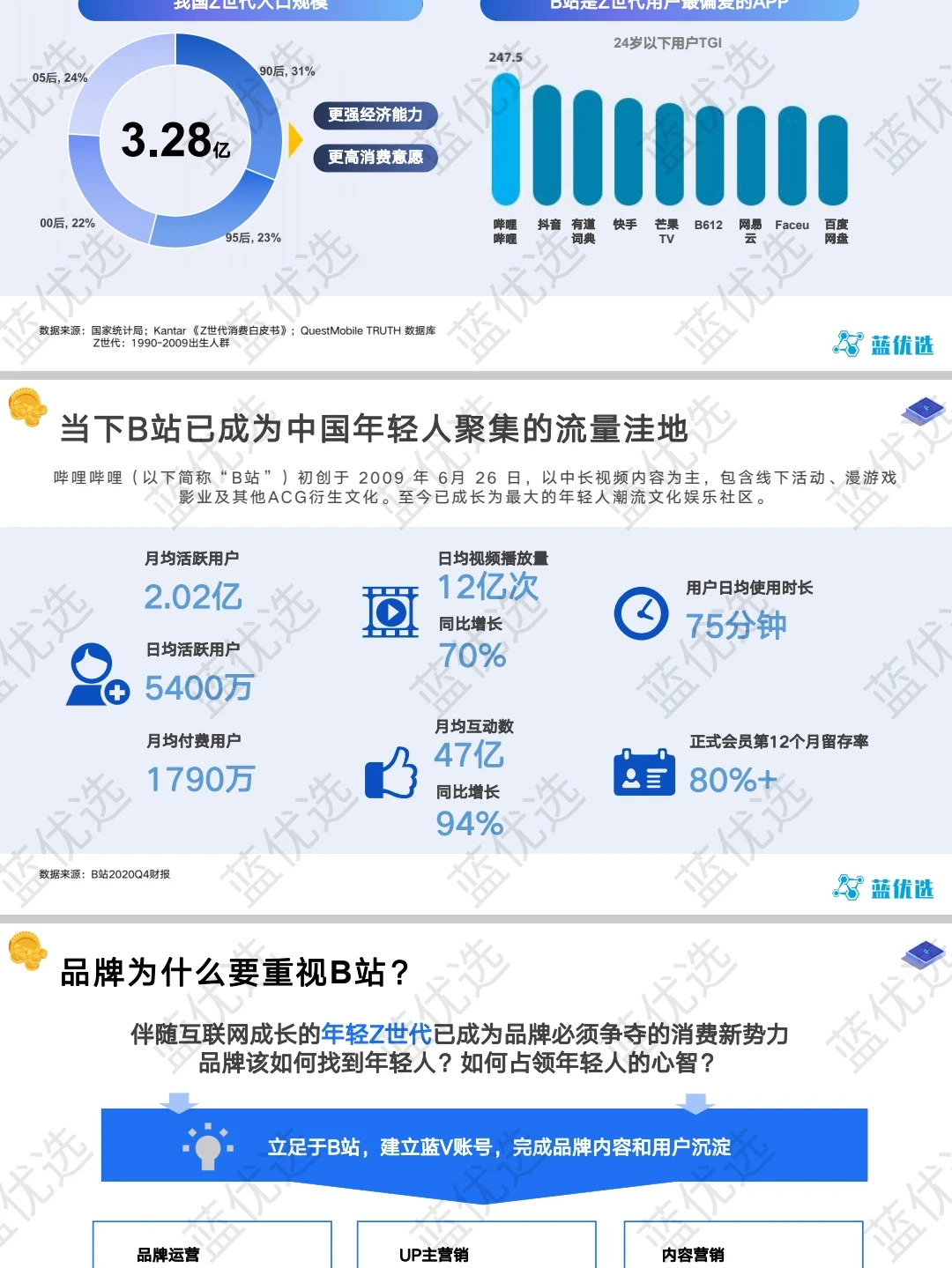 品牌在b站的内容运营思路营销增长策略拆解