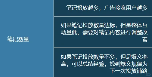 ROI复盘全解来啦！不会复盘的roi不是好运营