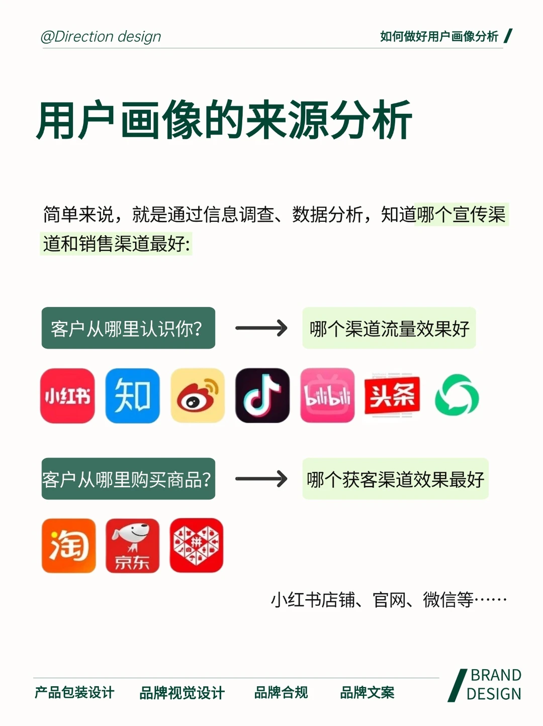 这才是真正的用户画像分析！