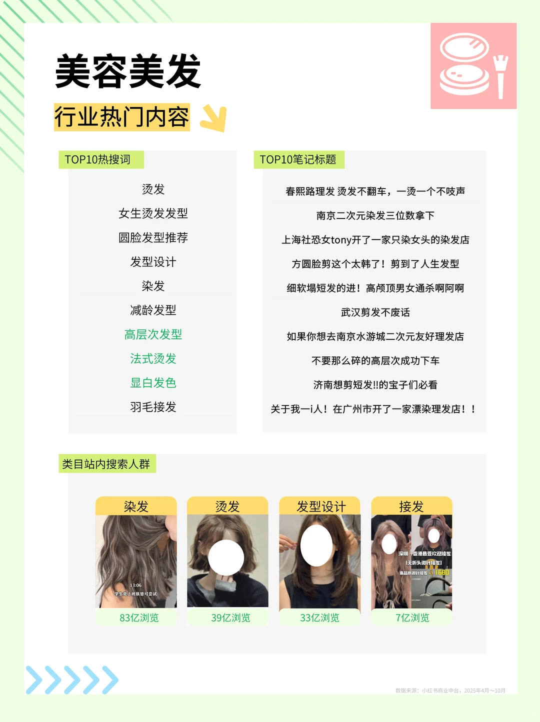 小红书之美容美发行业洞察