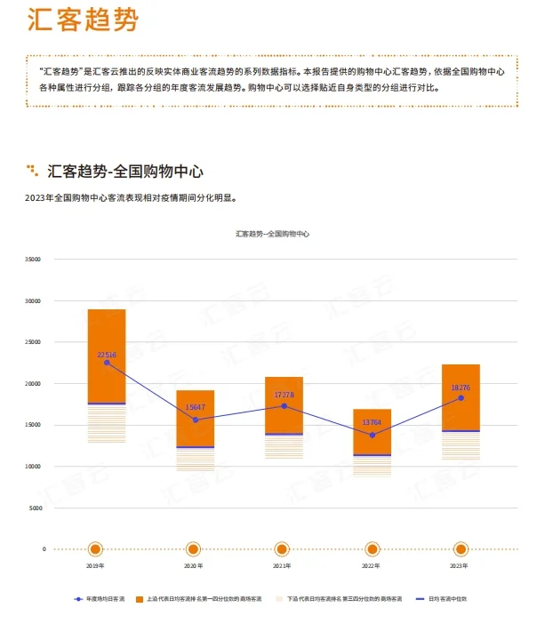 中国实体商业客流分析报告