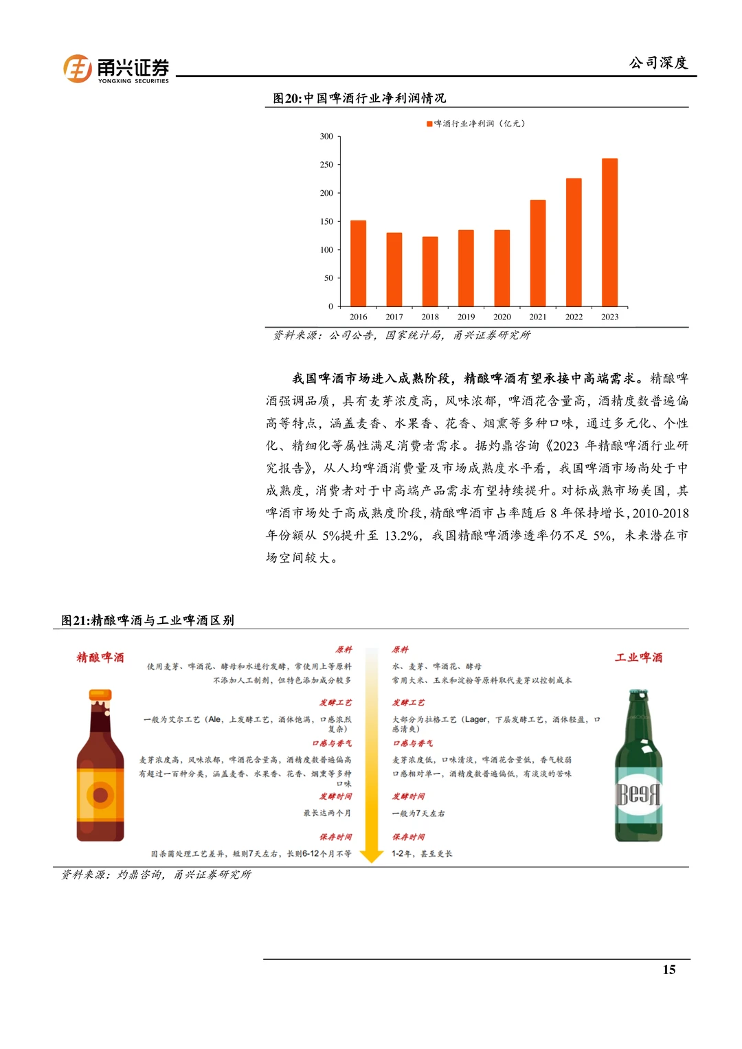 乐惠国际-海外装备空间广鲜啤业务放量在即