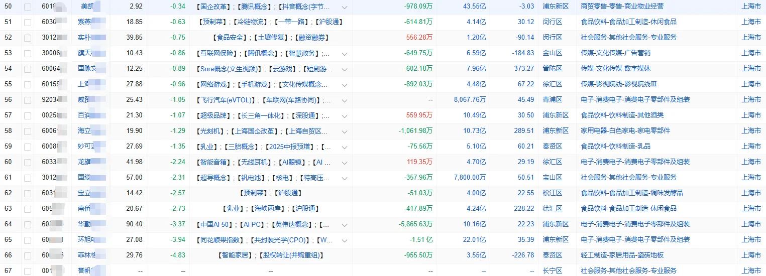 犒赏经济新消费✨