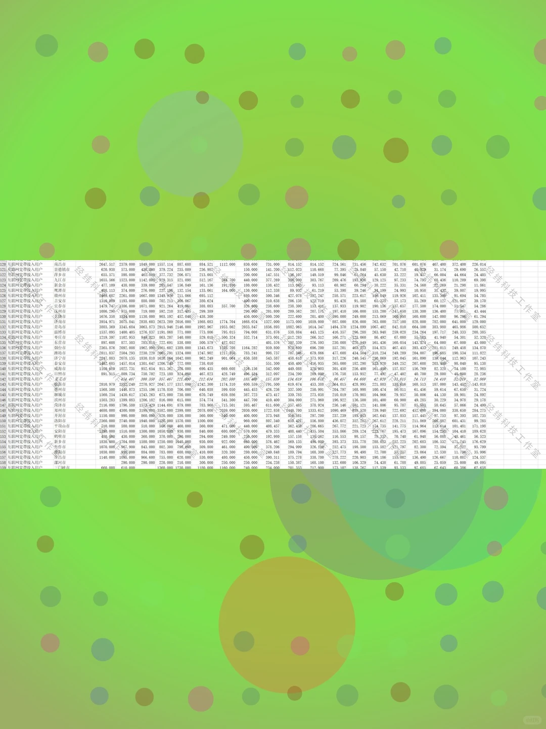 全国省市县区互联网普及率宽带接入数据表