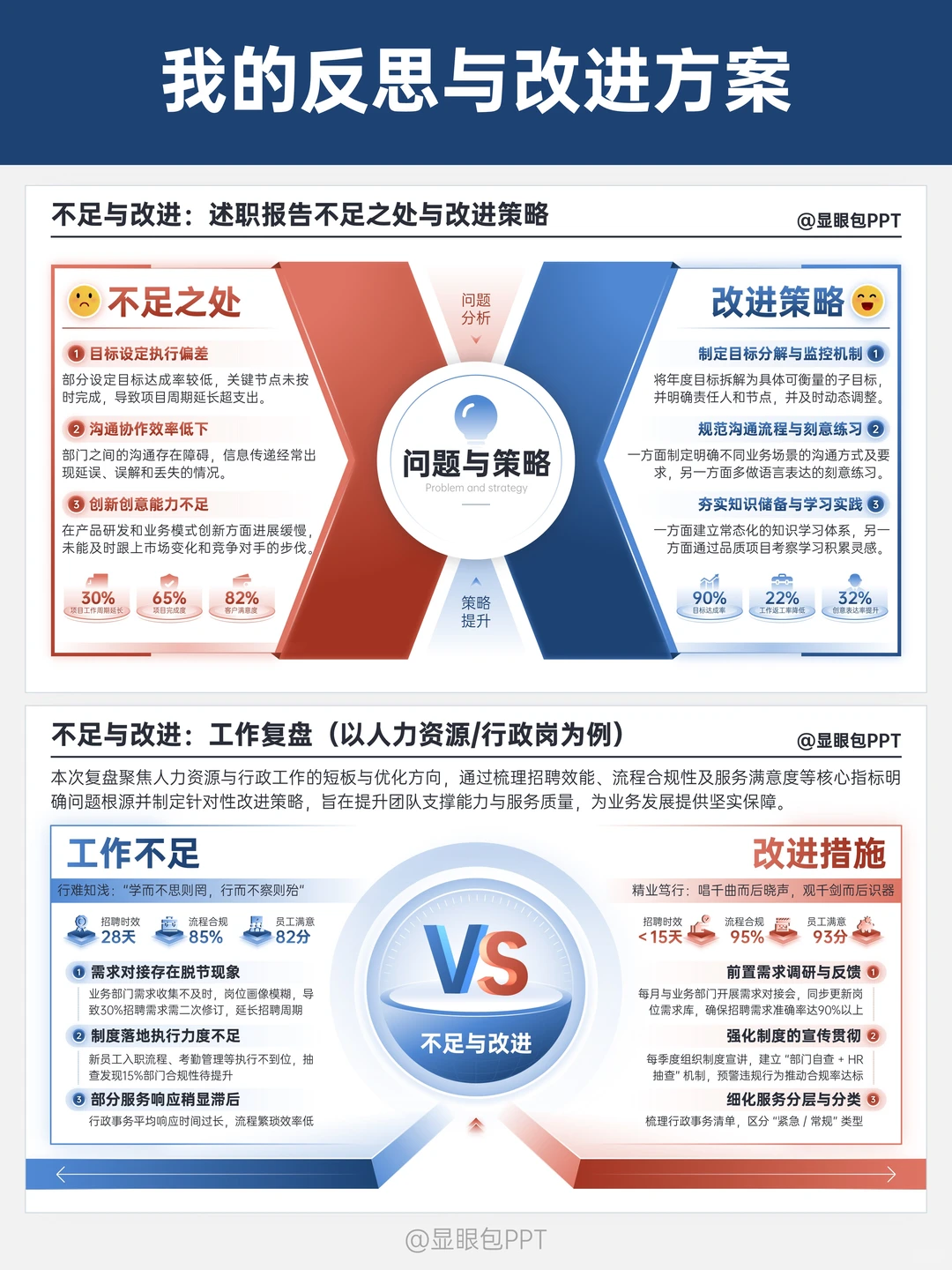 年终汇报：我的2025年干了什么活？