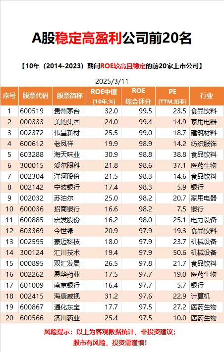 A股稳定高盈利的20家公司