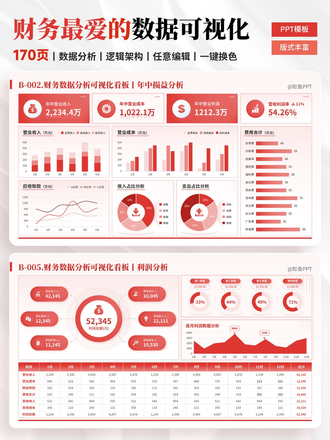 财务数据分析PPT，轻松展示工作成果