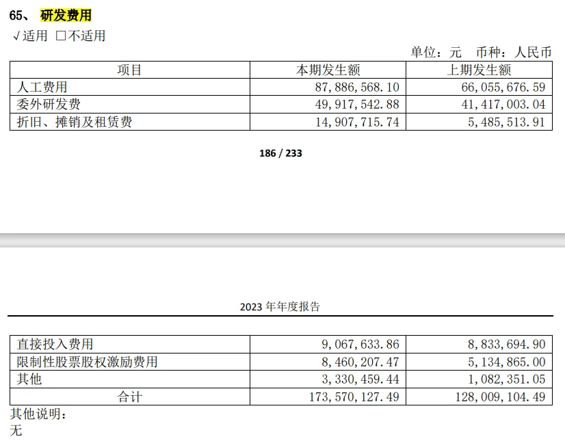 珀莱雅研发人员及薪资情况