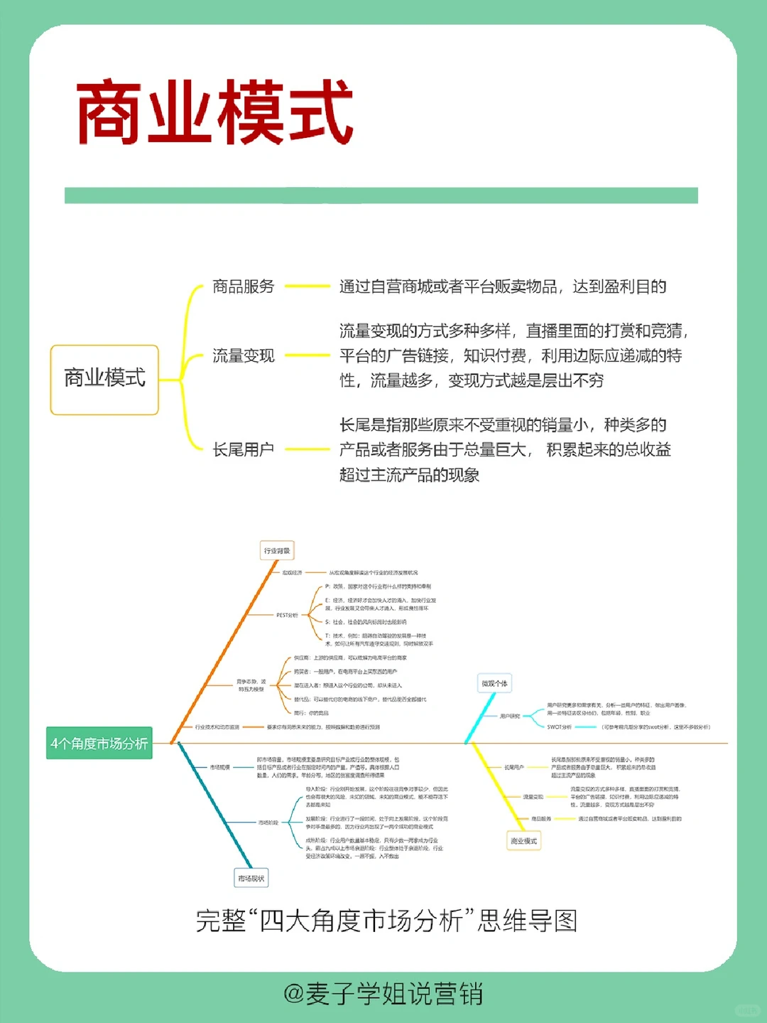 干货分享｜?四个角度市场分析