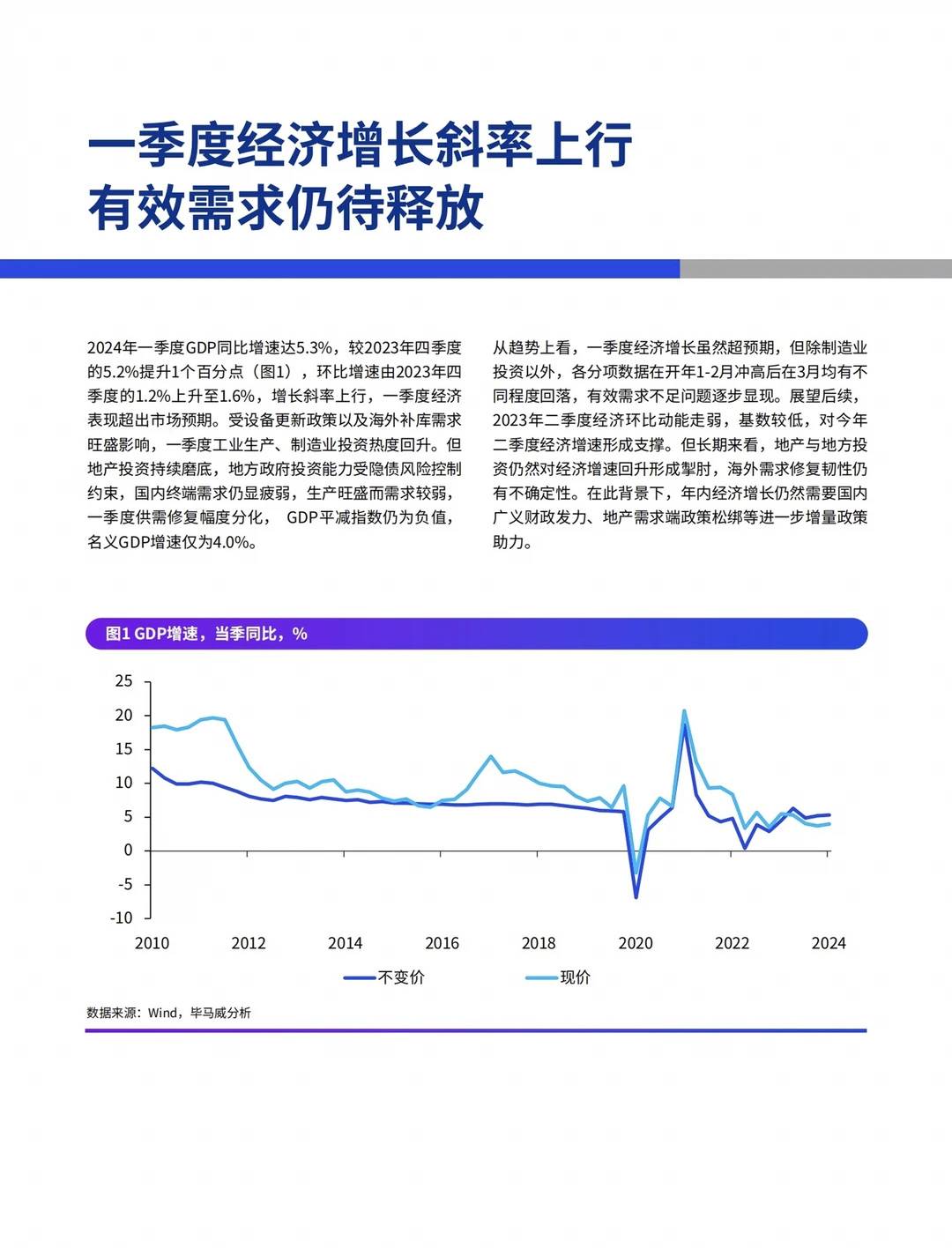 64页报告｜毕马威2024第二季度中国经济观察