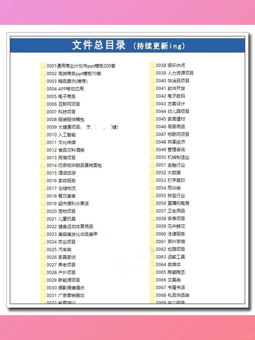 商业计划书模板各行业创业投融资方案