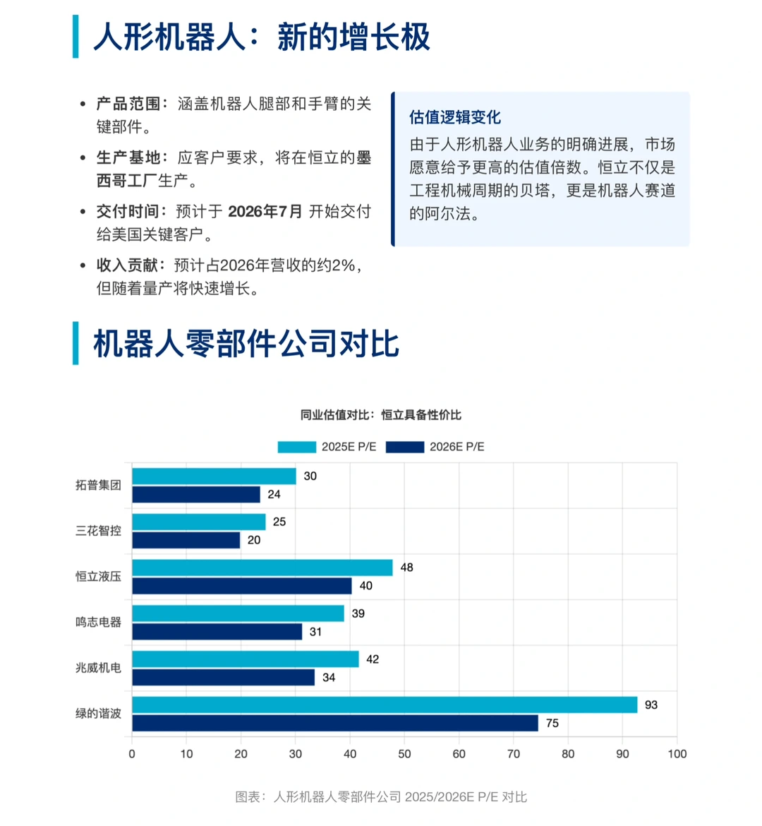 花旗研报，恒立液压挖掘机与机器人双轮驱动