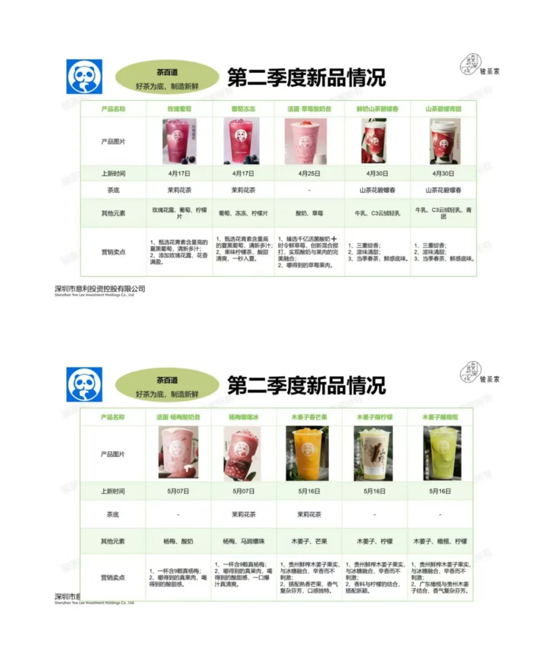 2025 年 Q2 新茶饮市场调研报告?