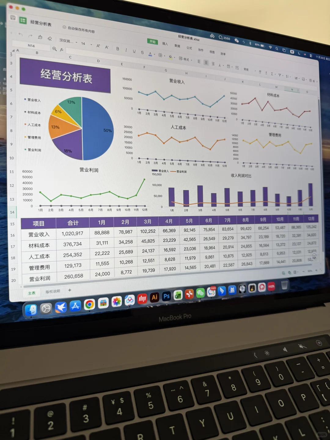 刚入职就被同事的电商数据分析表震撼到了?