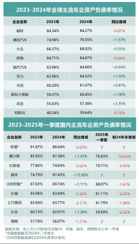 全球车企财报透视 中国车企财务表现更显稳