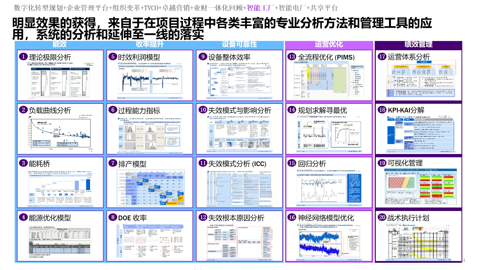 十五五规划必看｜IBM集团数字化转型规划