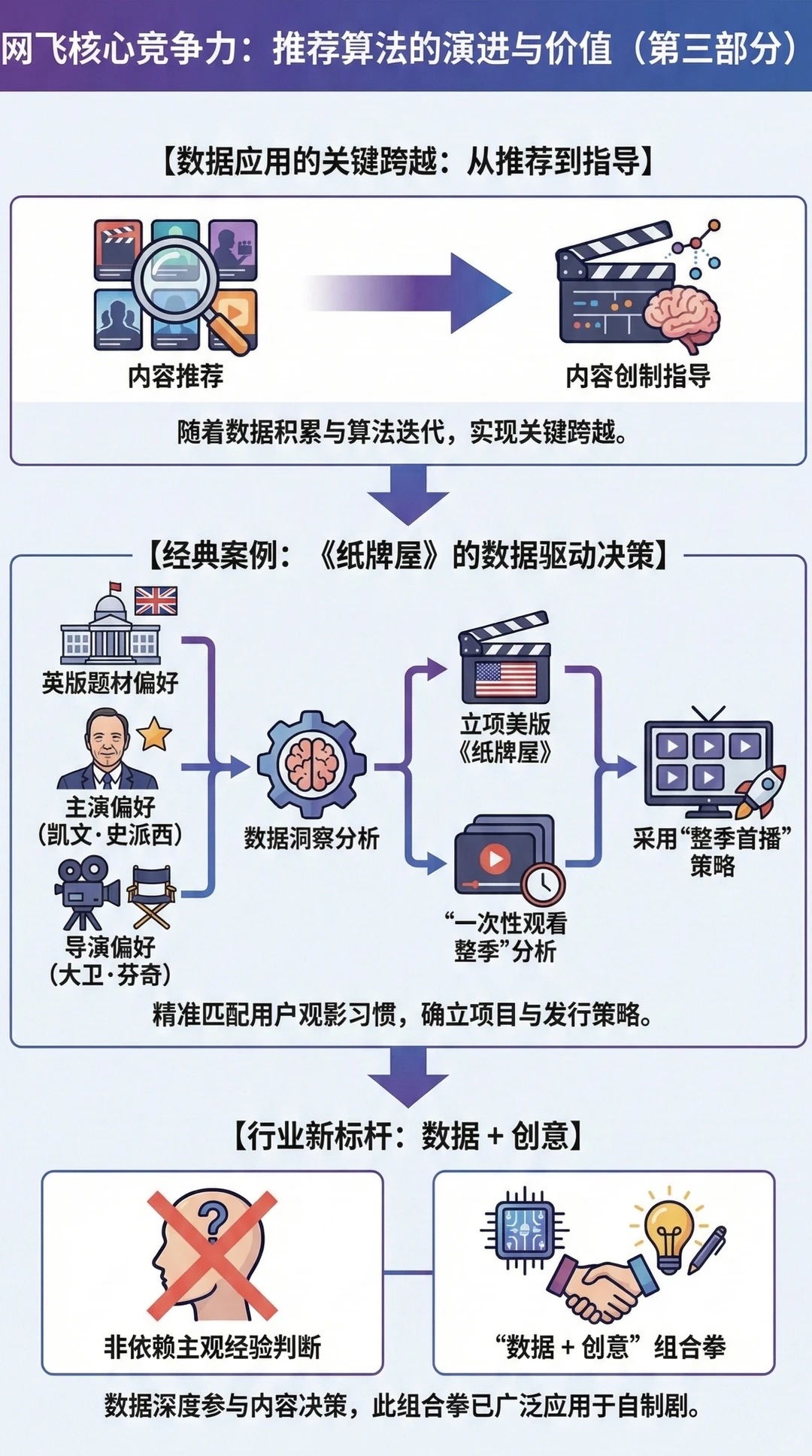 网飞基本面分析｜为何收购华纳HBO
