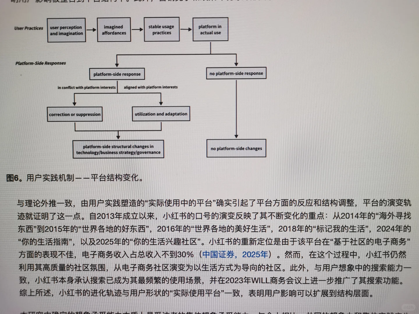 写给用小红书做研究的：平台特征总结