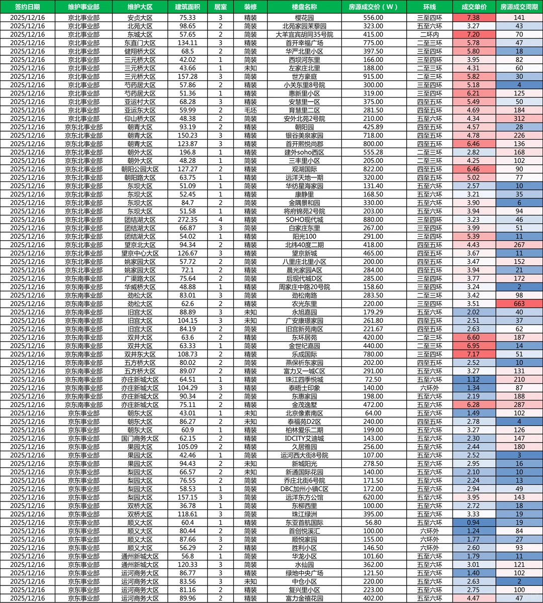 北京房地产市场动态