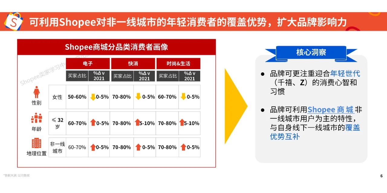 2025年品牌消费者洞察报告