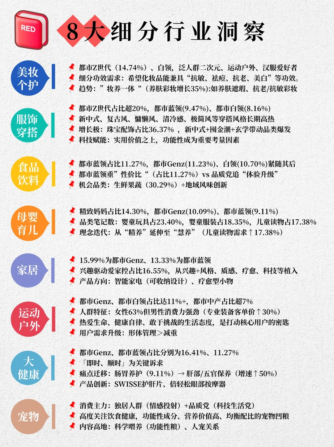 挖到宝❗️带你快速get活跃用户和细分行业?