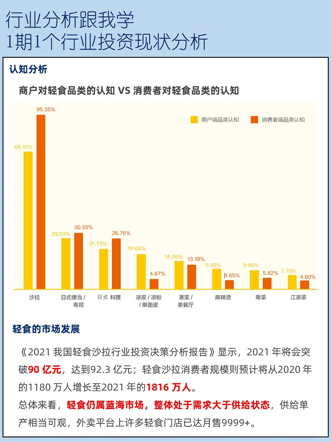 轻食行业基础分析 想开店的老板要来看看