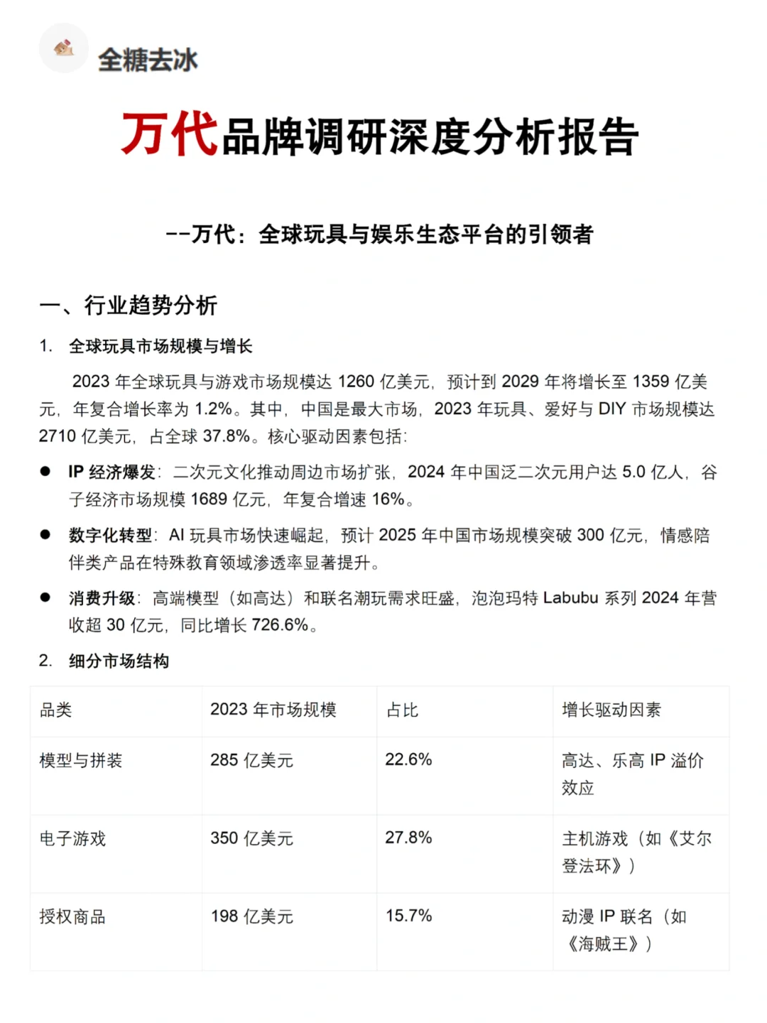 你真的懂万代吗｜万代品牌调研报告！