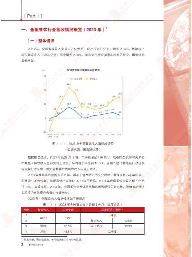 2024中国餐饮业年度报告