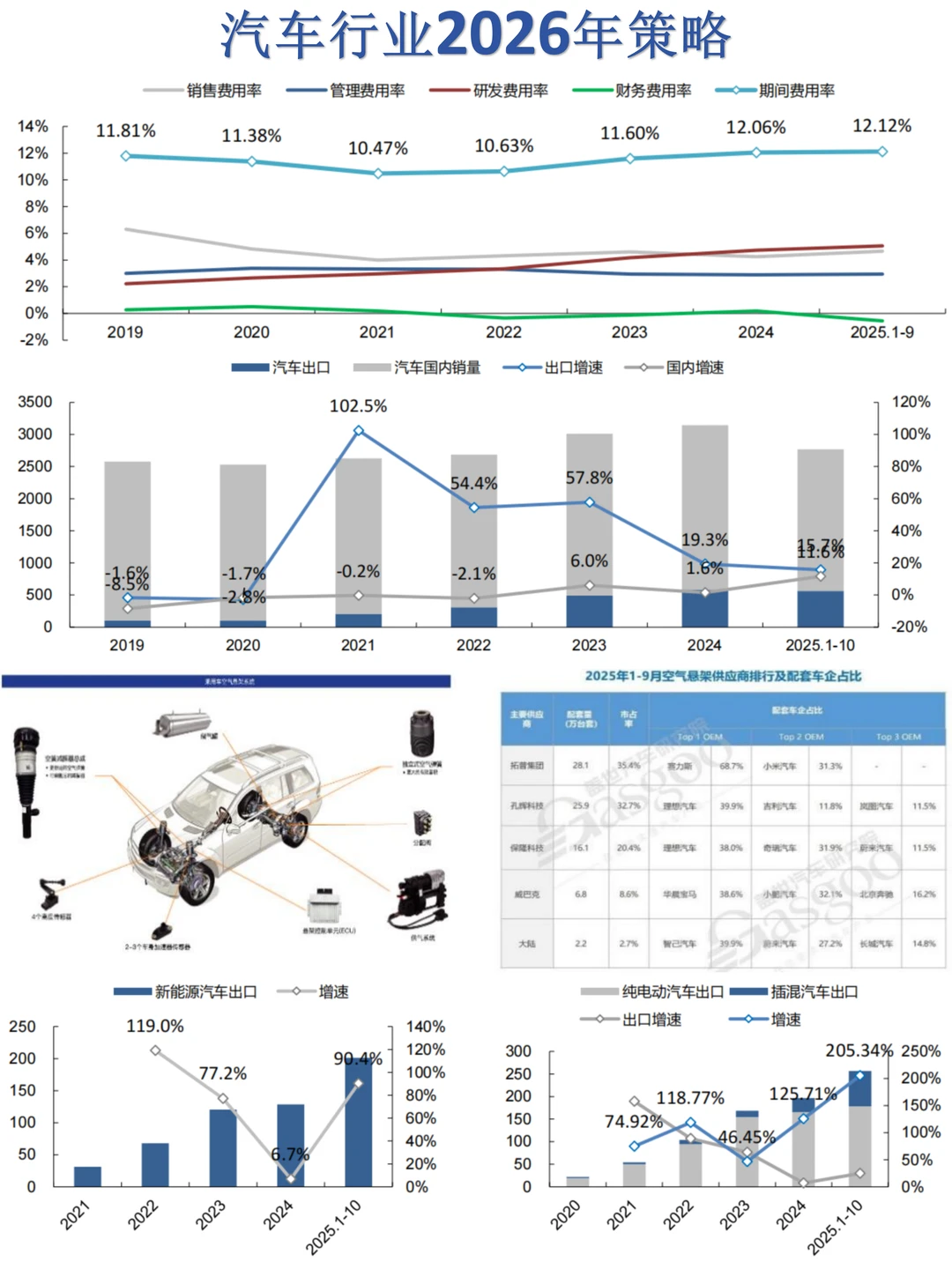 汽车行业L3商用在即,智能底盘有望批量应用