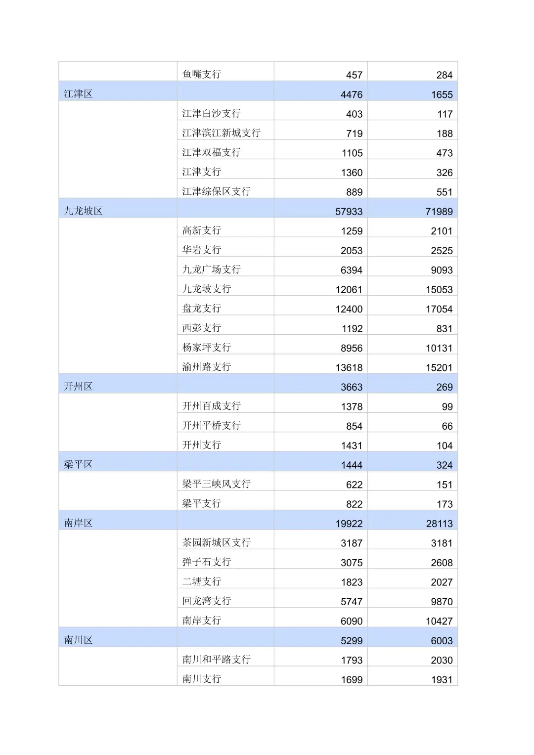 全国产业集群大全-重庆篇