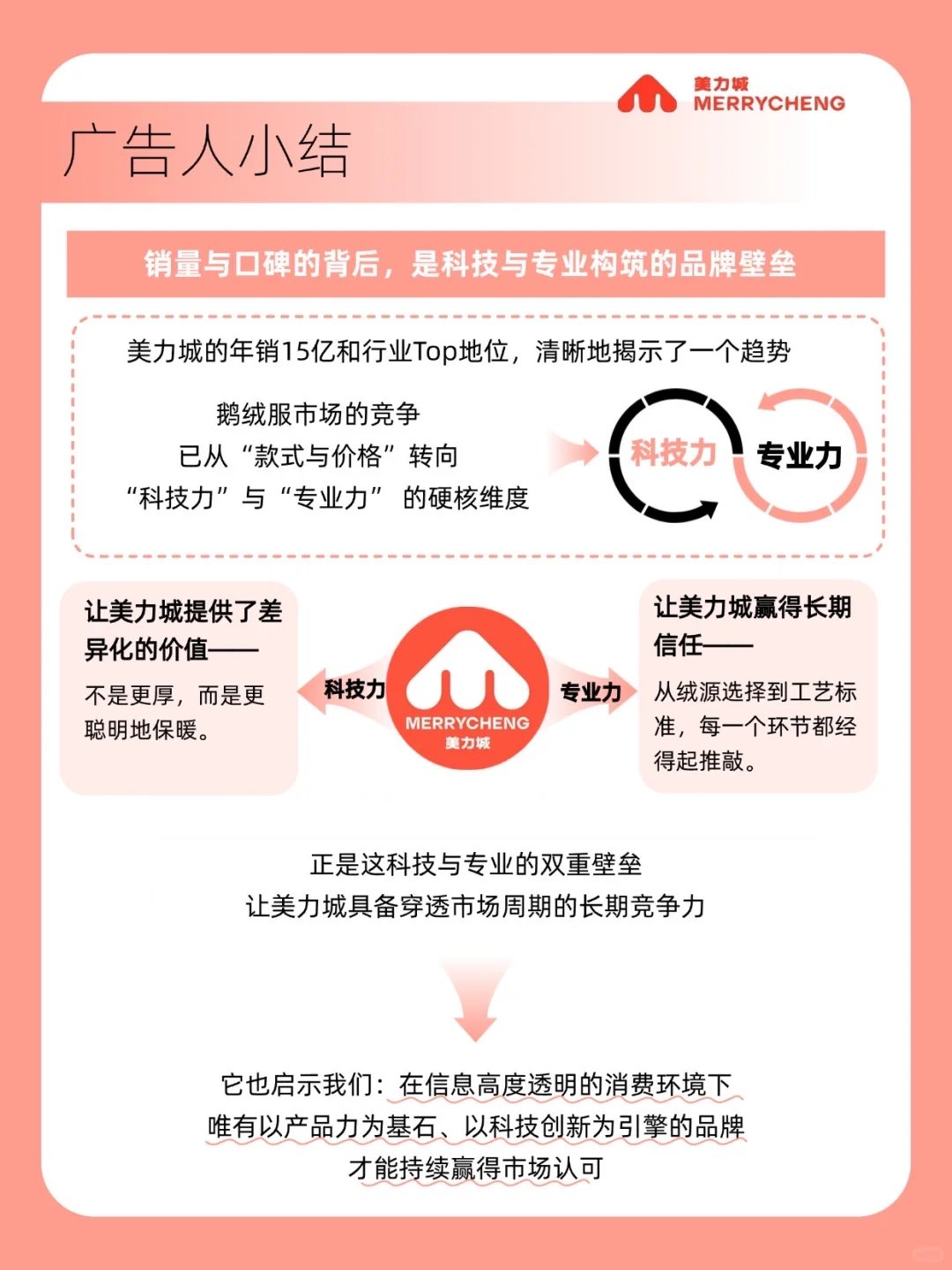 年销15亿，美力城为何能做到“行业TOP”？