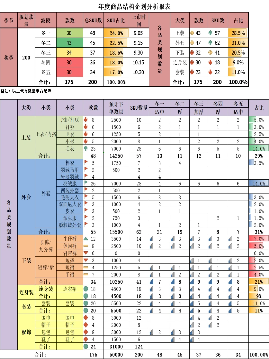年度商品结构企划分析报表