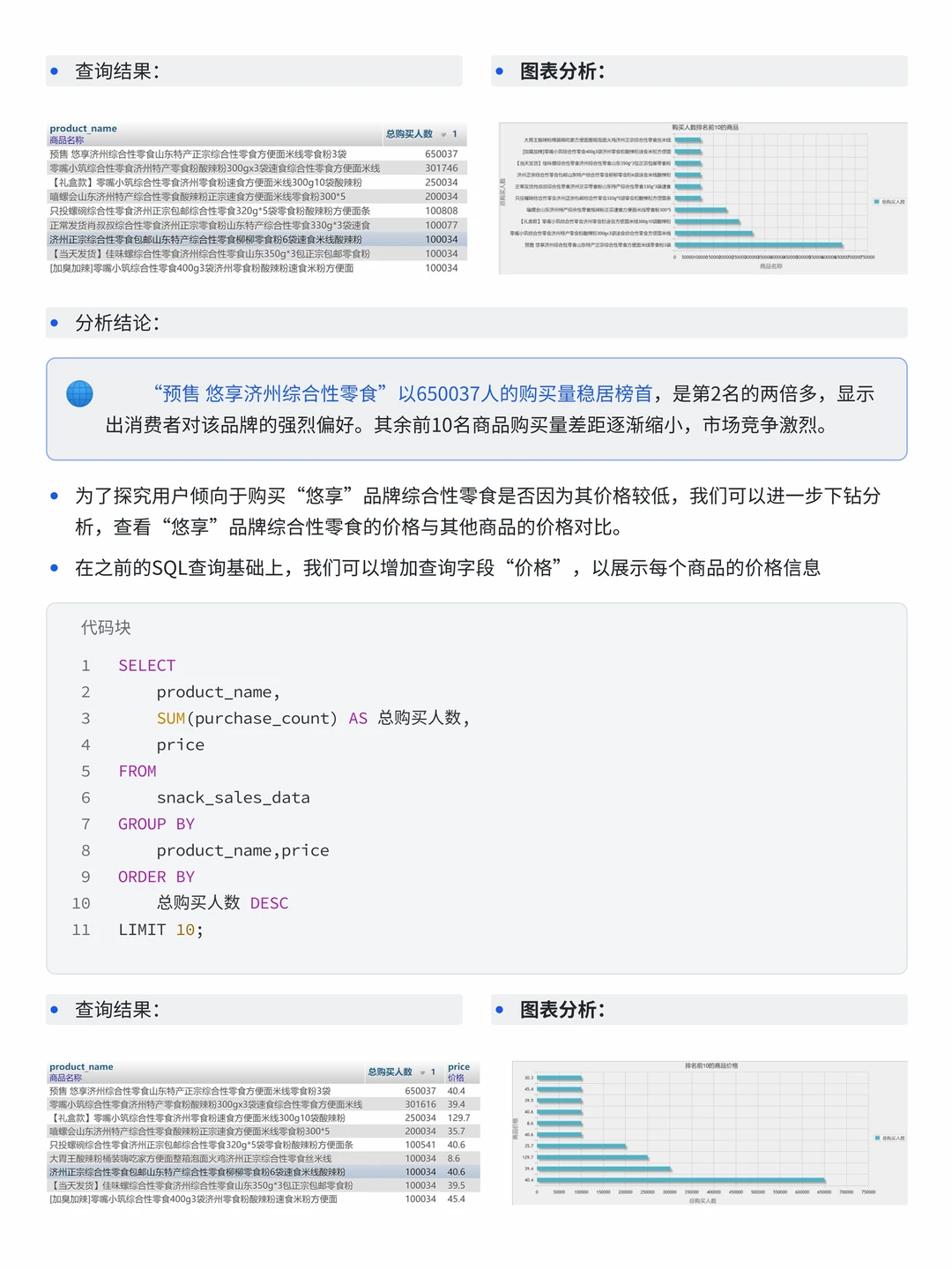 基于SQL-Tableau沃尔玛零食商铺销售分析