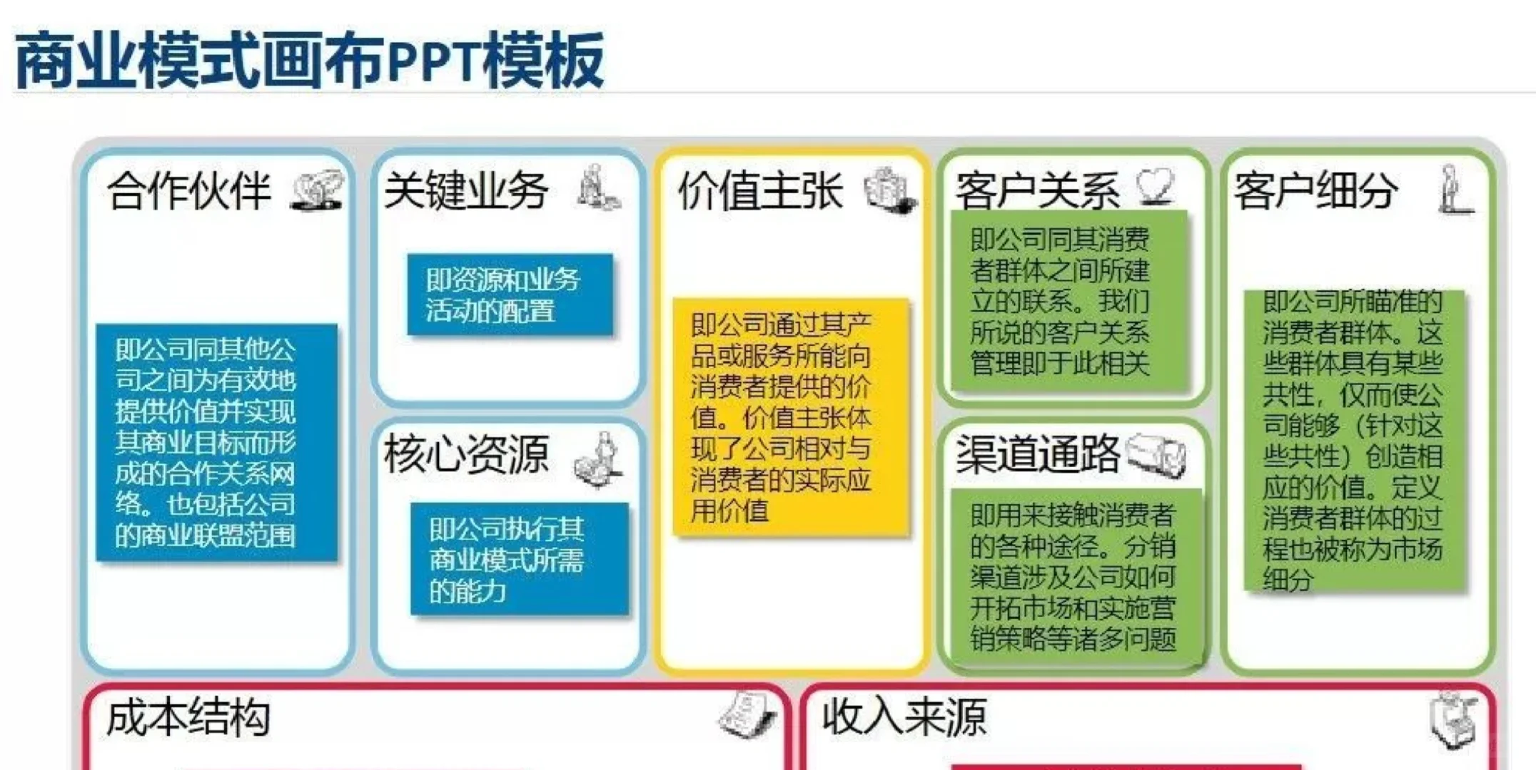89个商业模式画布模板+案例，适用于多种格