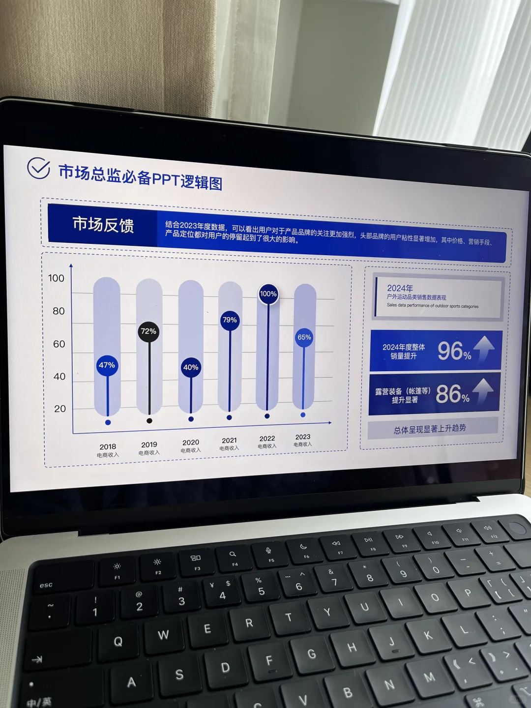 GTM干货|市场总监必备的工作模型PPT137P