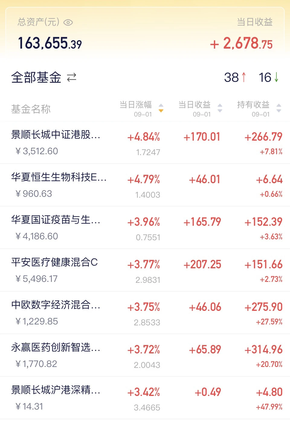 ? 9月开门红，账户悄悄涨了一点点～