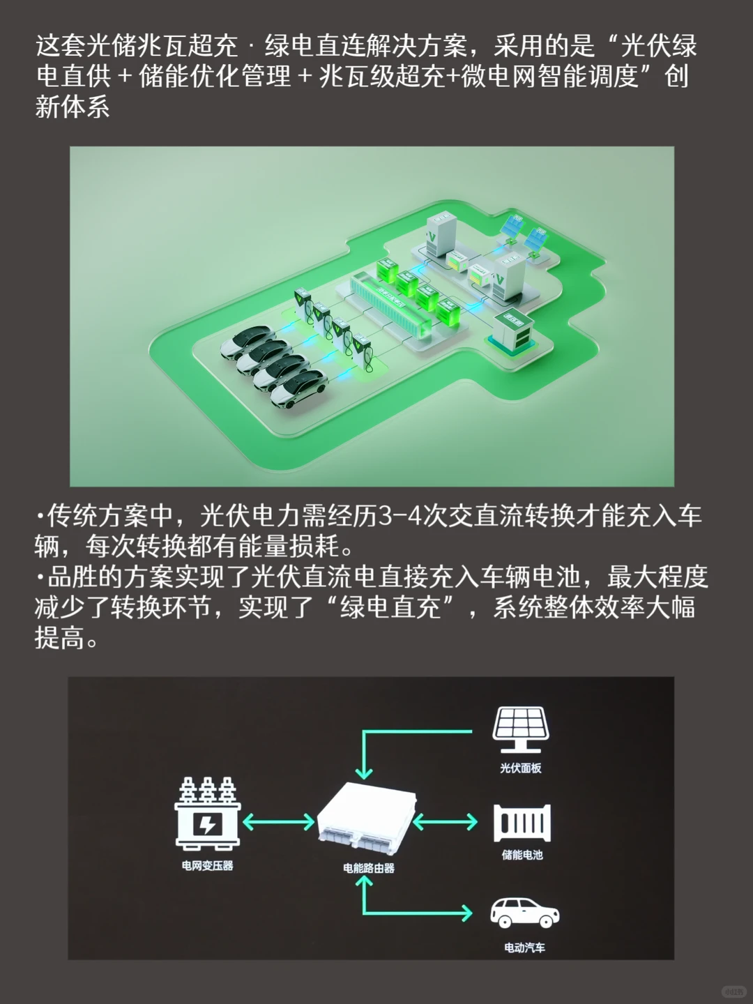 聊聊新能源行业未来方向——光储充应用