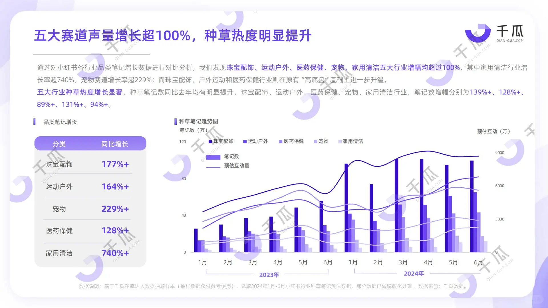 【2024小红书五大赛道爆发】