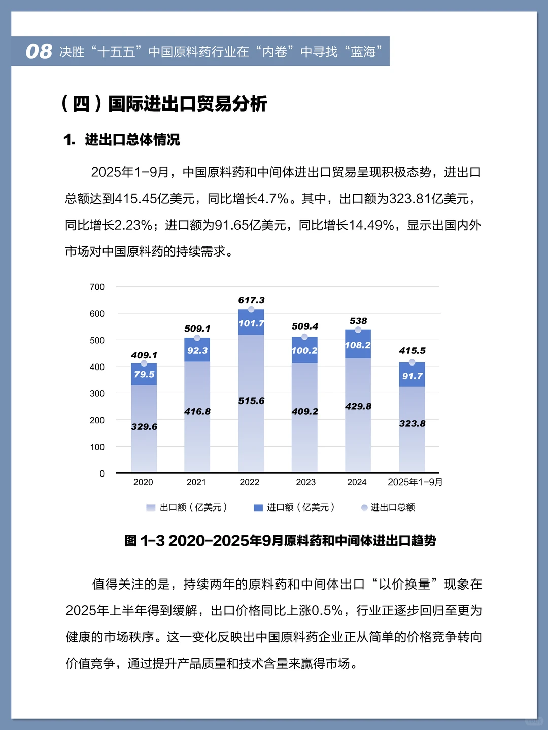 中国原料药行业报告 2025